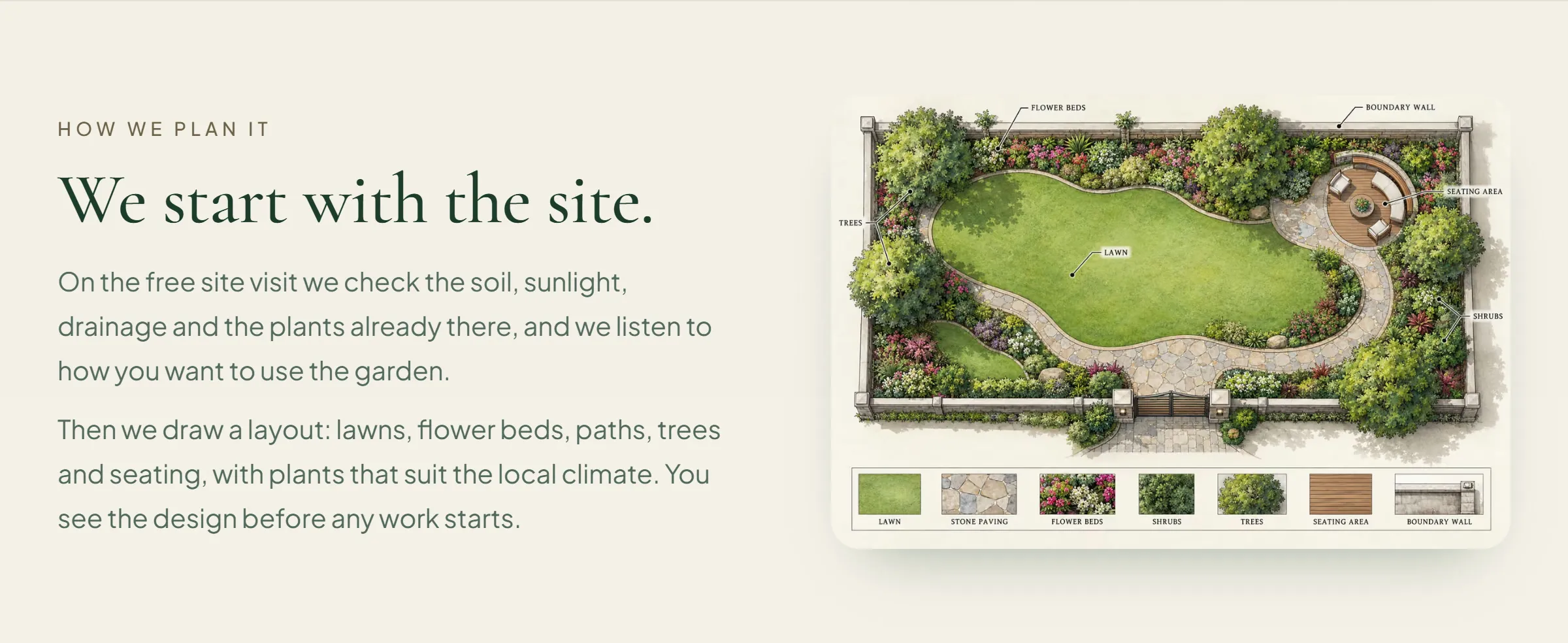 An illustrated top-down garden plan with a lawn, planting and a legend strip